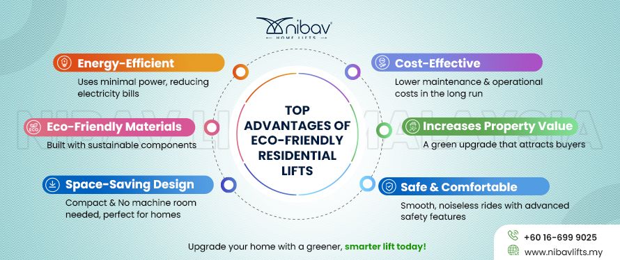 Eco-Friendly Residential Lifts - Top Advantages Explained - Luxury Eco-Friendly Residential Solutions